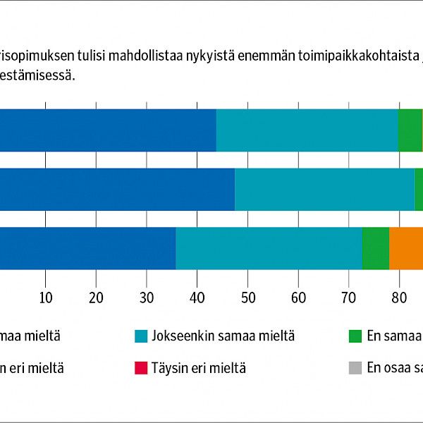 Päivystävät lääkärit toivovat joustoja työaikamääräyksiin