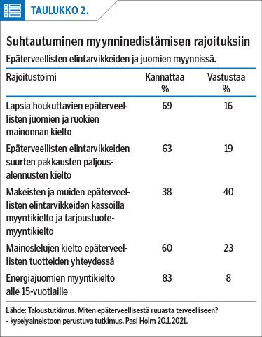 Suhtautuminen myynninedistämisen rajoituksiin<p/>