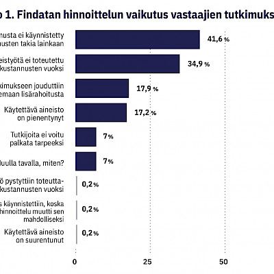 Toisiolaki – lääketieteellisen tutkimuksen mahdollistaja vai tukahduttaja?