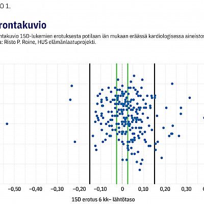 Vaikuttavuustieto jalostuu havainnollistamalla