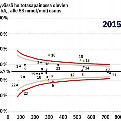 – illustrated by benchmarking of real-world treatment outcomes in type 2 diabetes