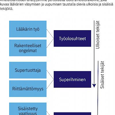 The role of self-compassion and working conditions in promoting physician and society well-being