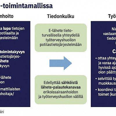 Kliininen auditointi varmistaa potilaan prosessin toimivuuden