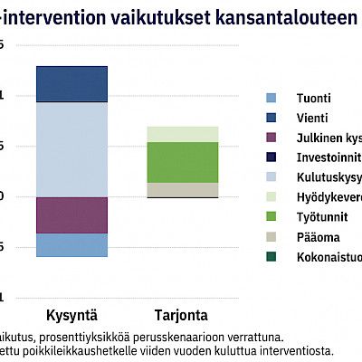 Mini-interventioiden laaja käyttöönotto vähentäisi alkoholin aiheuttamia haittoja