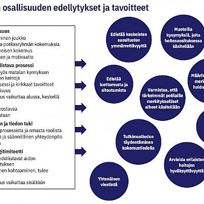 Benefits of and prerequisites for patient involvement in Current Care Guideline processes – A qualitative study