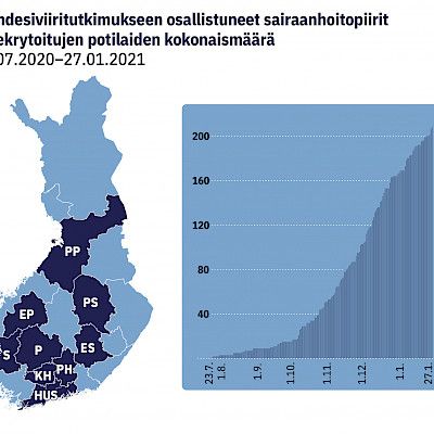 Remdesivir in the treatment of hospitalized patients with COVID-19: Solidarity Finland, a pragmatic, adaptive, randomized multicentre study