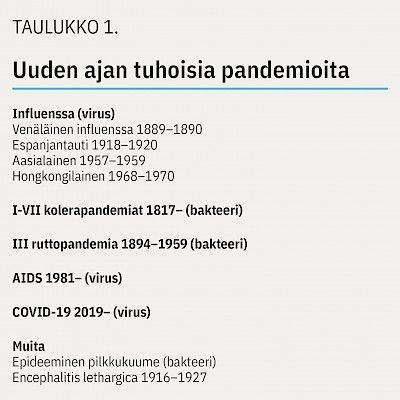 Pandemics in history II: Modern Age