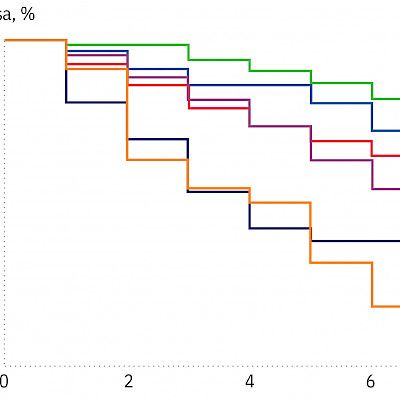 Frailty, multimorbidity and mortality risk among octogenarian men