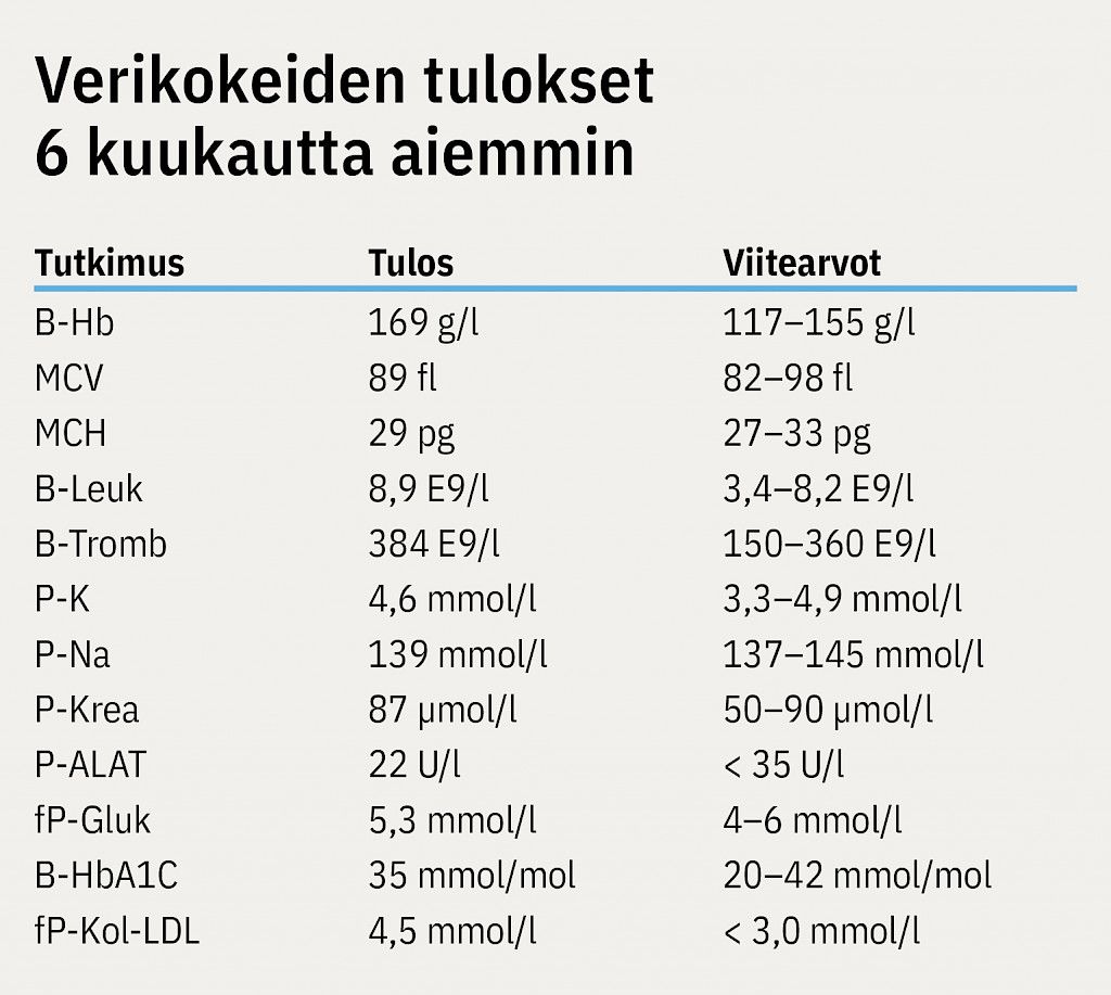 Raajaoireet kaihileikkauksen jälkeen osa 1 Lääkärilehti