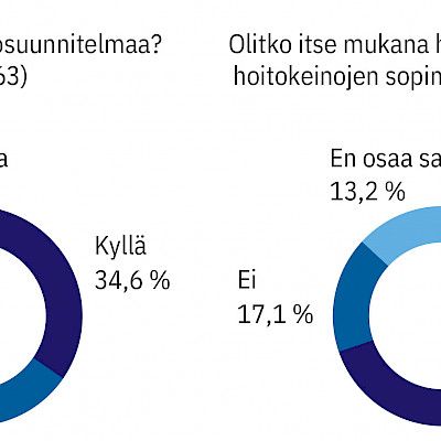 Tyypin 2 diabeteksen hoitosuunnitelmissa ja hoidon kohdentamisessa on parantamisen varaa