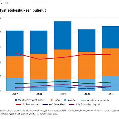 Ruokatorven korroosiovammat: tunnista vaikeat