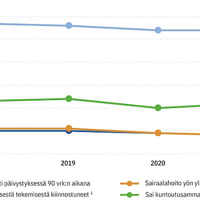 Functioning of residential care clients remained unchanged during the COVID-19 epidemic
