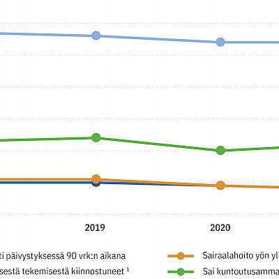 Tehostetun palveluasumisen asiakkaiden toimintakykyä onnistuttiin tukemaan COVID-19-epidemian aikana