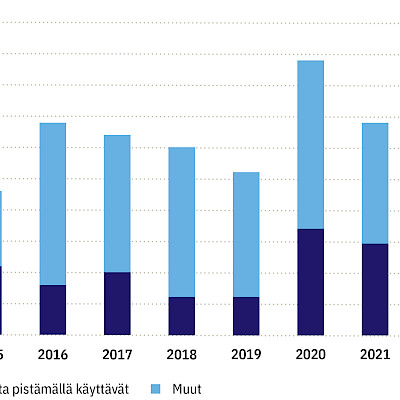 Huumeiden käyttäjien vakavat MRSA-infektiot ovat lisääntyneet