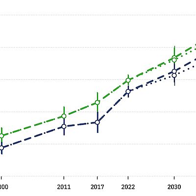 Multimorbidity is increasingly straining healthcare – forecasts up to 2040
