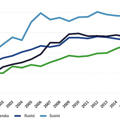 Tekonivelleikkaukseen pääsyn viiveellä on väliä