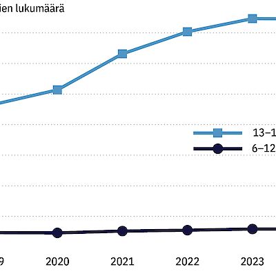 SSRI-lääkkeet lapsilla – teho ja turvallisuus