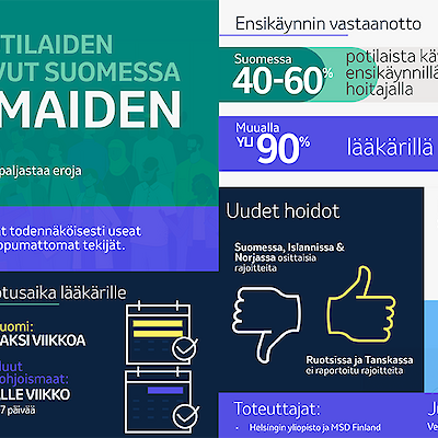 Suomessa keuhkosyöpään kuollaan aiemmin kuin muissa Pohjoismaissa
