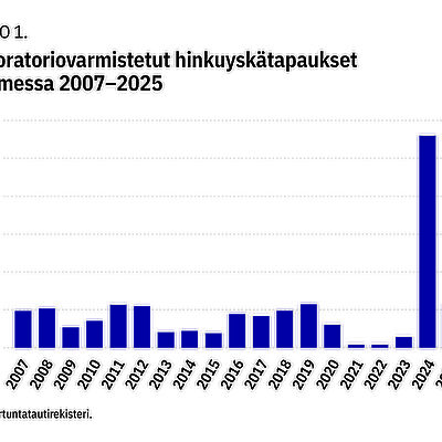 Hinkuyskä on yhä ajankohtainen