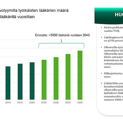 Oikea määrä osaavia lääkäreitä