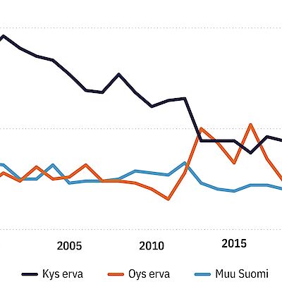 Aivoverenkiertohäiriöiden epidemiologia on muutoksessa