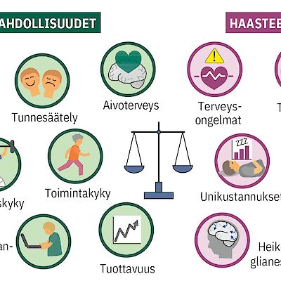Valosaaste uhkaa unta ja aivoterveyttä