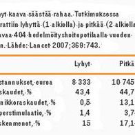 Lempeä stimulaatio yleistyy hedelmöityshoidoissa